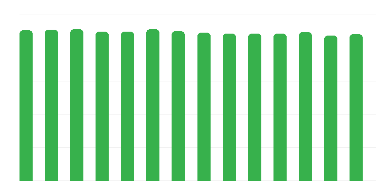 Vaccination against Tuberculosis