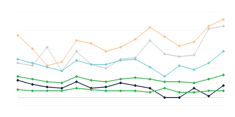 Incidence of Female Syphilis