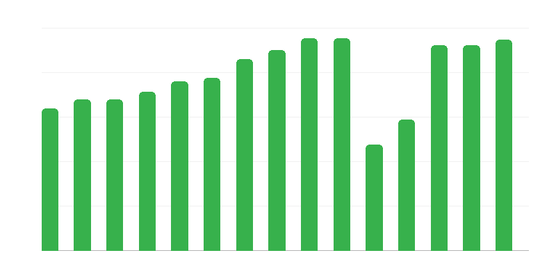 Film Screenings in Cinemas