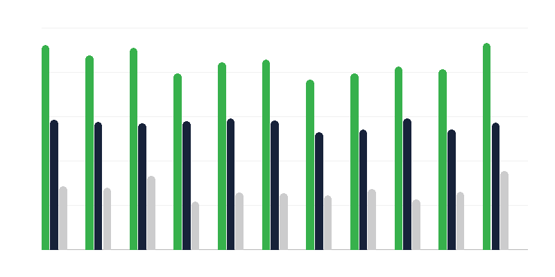 Homicide Victims
