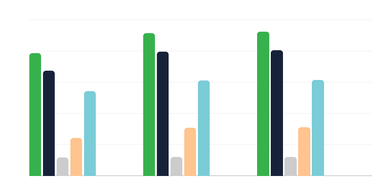 Number of Registered Vehicles in the E-toll System