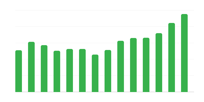 Construction and Assembly Production