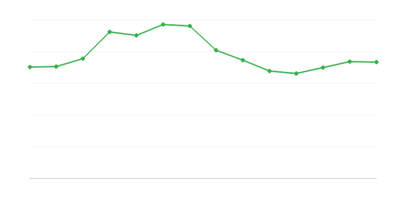 Fossil Fuel Energy Export