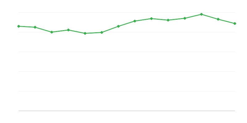 Direct Energy Consumption from Fossil Fuels