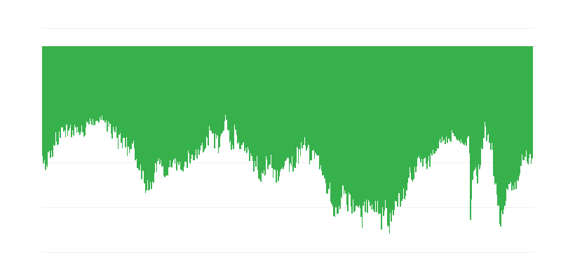 Consumer Intentions for Major Purchases