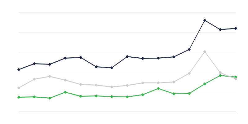 Purchase Prices of Agricultural Products
