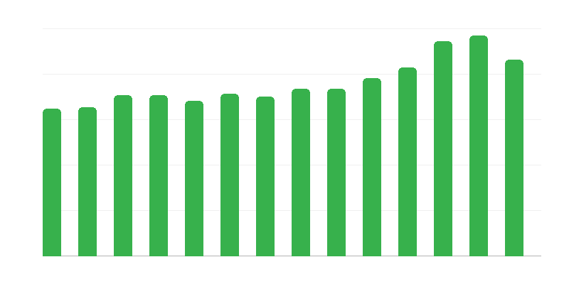 New Buildings Put Into Use