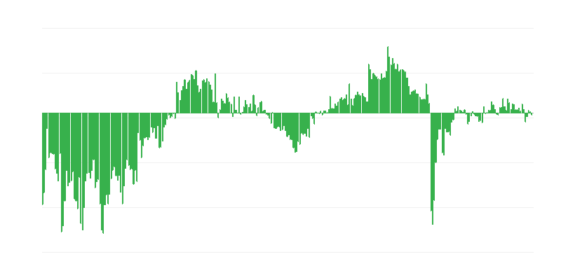 Current General Economic Situation of Businesses