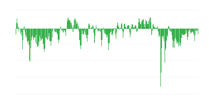 Anticipated Economic Situation of Companies