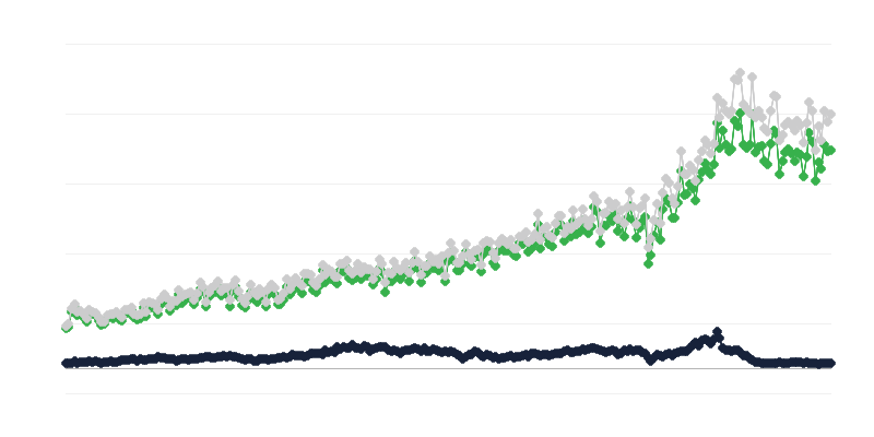 Import of Goods by Country of Dispatch