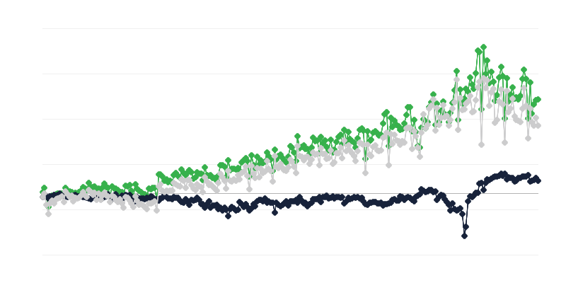 Trade Balance of Goods by Country of Origin