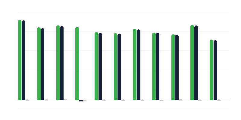 Adults Convicted of Rape