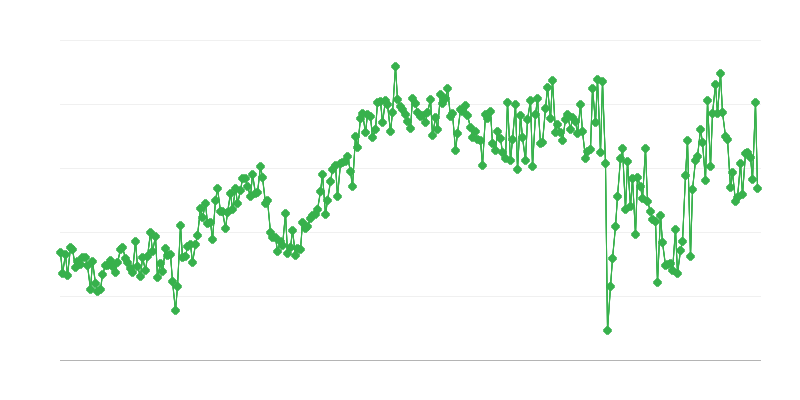 Balance of Trade in Capital Goods