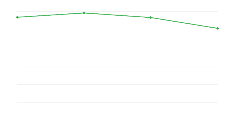 Deaths in Rural Regions