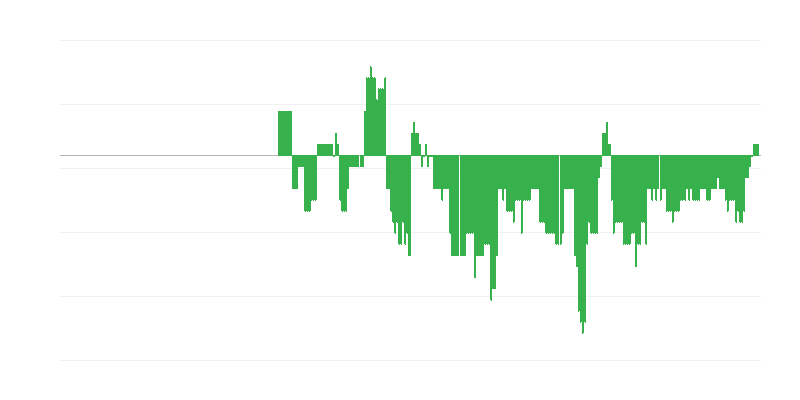 Inflation – Health