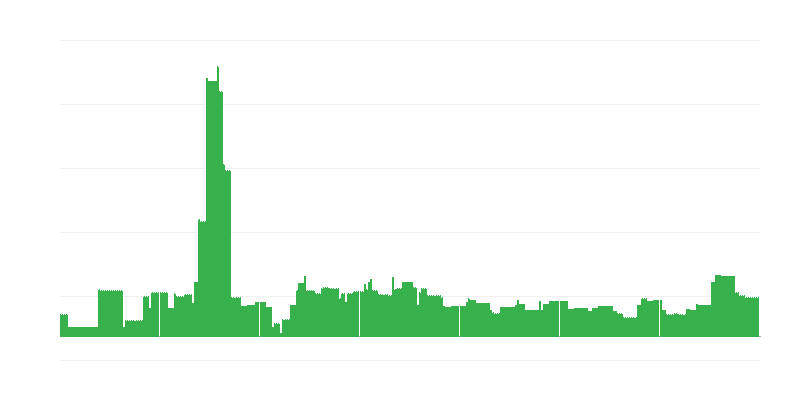 Inflation – Education