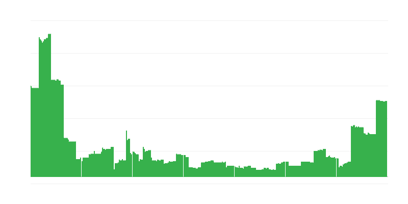 Inflation – Education