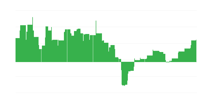 Inflation – Education