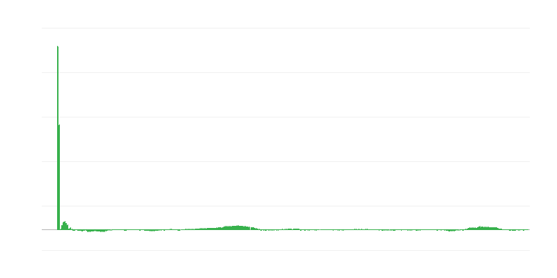 Inflation – Clothing and Footwear