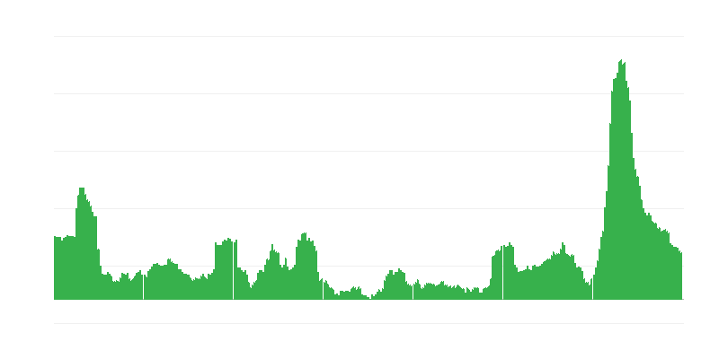 Inflation – Hotels, Cafes and Restaurants