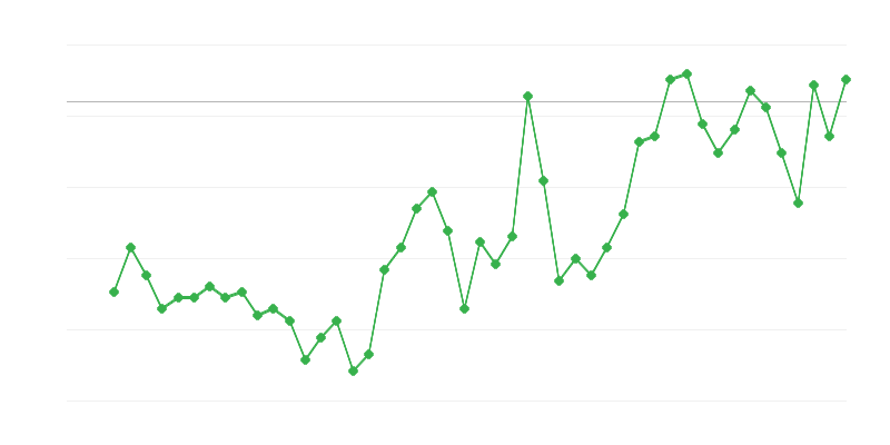 Employment in Agriculture, Forestry and Fishing