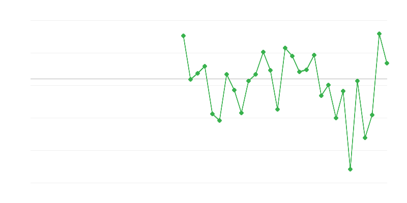 Employment in Agriculture, Forestry and Fishing