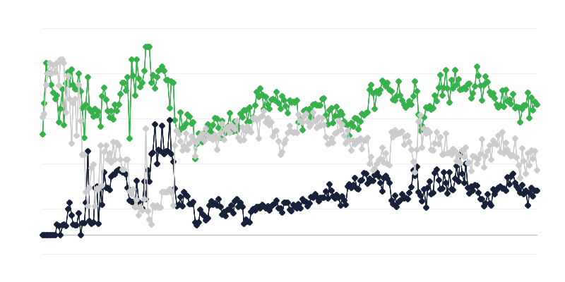 Economic Climate in the Publishing Industry