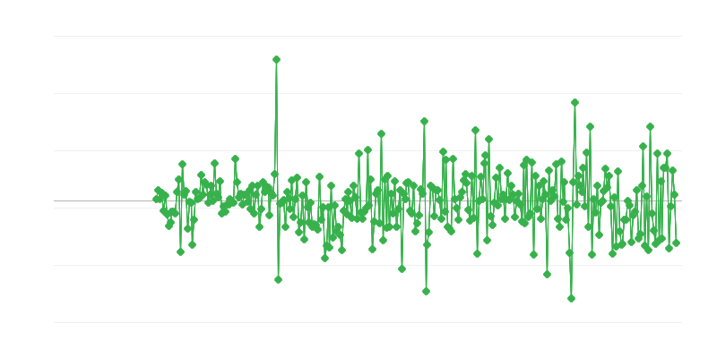 Residential Building Permits