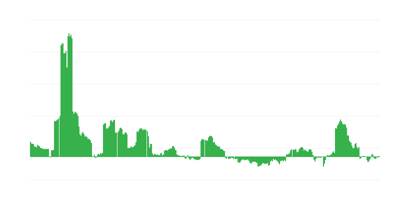 Inflation – Energy