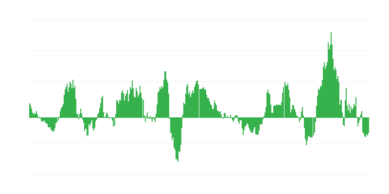 Inflation – Energy