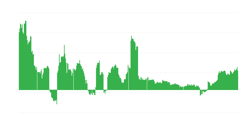 Inflation – Health