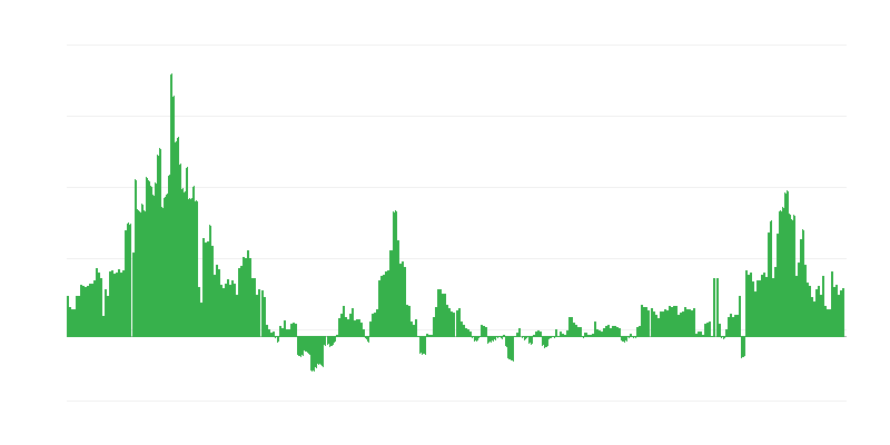 Inflation – Health