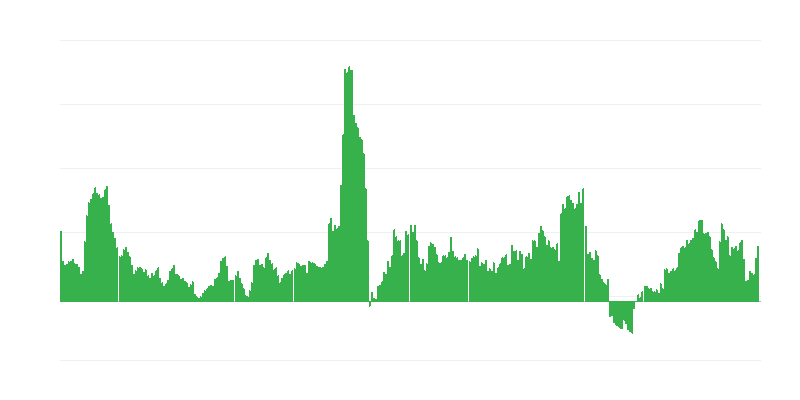 Inflation – Alcoholic Beverages and Tobacco