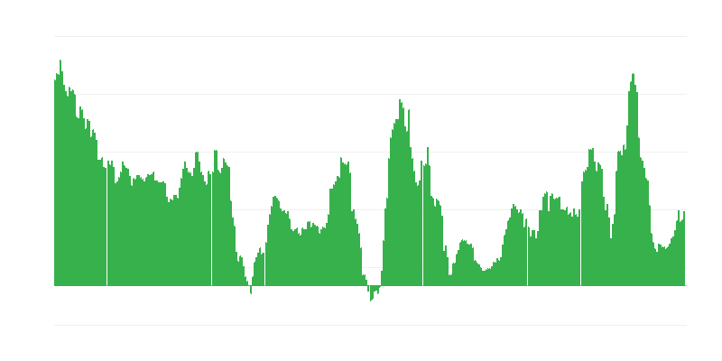 Inflation – Alcoholic Beverages and Tobacco
