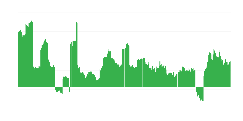 Inflation – Alcoholic Beverages and Tobacco