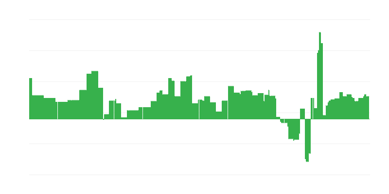 Inflation – Education