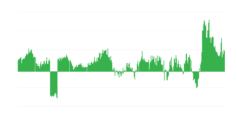 Inflation – Food and Non-alcoholic Beverages