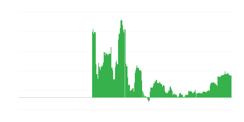 Inflation – Education