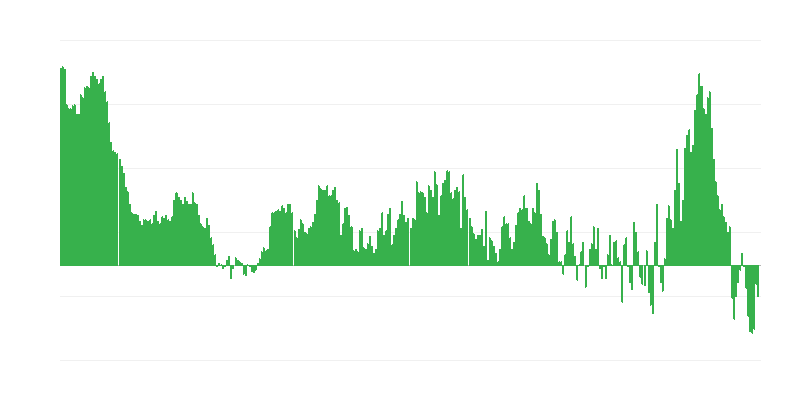 Inflation – Clothing and Footwear