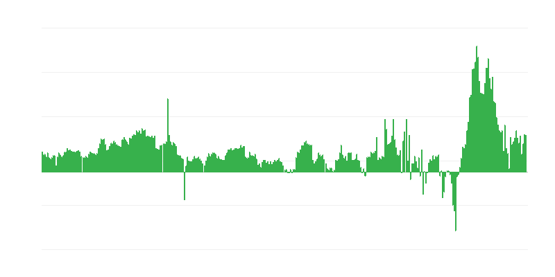 Inflation – Hotels, Cafes and Restaurants