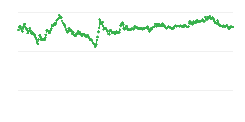 Pln/eur Exchange Rate