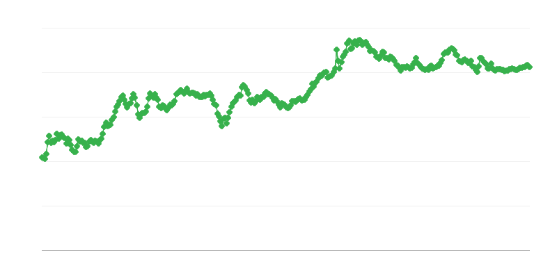 Mdl/eur Exchange Rate