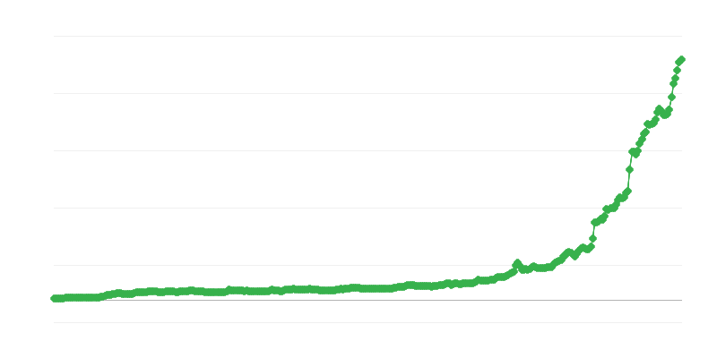 Try/eur Exchange Rate